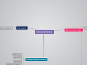 Comercio Online - Mapa Mental