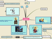 Example - Mind Map