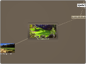 My Hobby Golf  - Mind Map