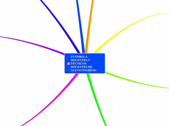 TUTORIA A DOCENTES Y TÉCNICOS DOCENTES ...- Mapa Mental