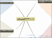 L'actualité peut-elle être traitée pa...- Carte Mentale