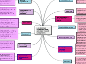 LAS NUEVAS
TENDENCIAS DE ADMINISTRACIÓN...- Mapa Mental