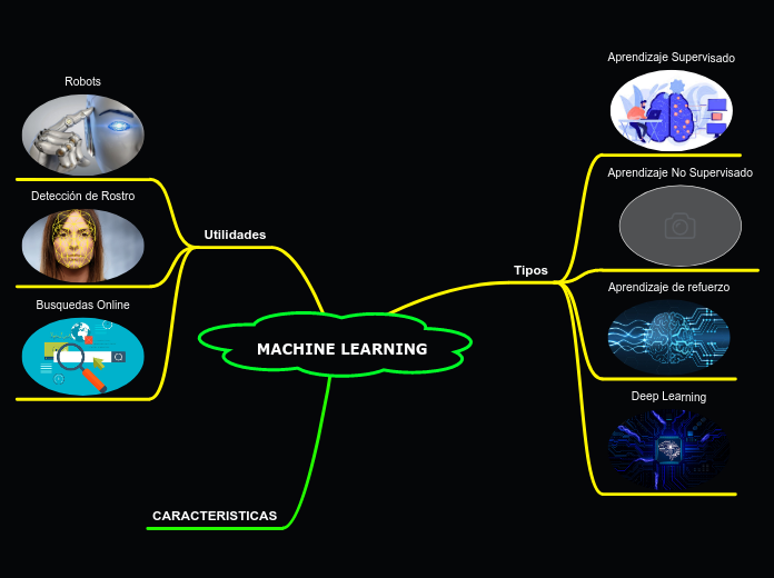MACHINE LEARNING - Mapa Mental