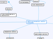 MODELOS QUE INFORMAN EL ANÁLISIS OCUPAC...- Mapa Mental