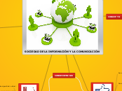 SOCIEDAD DE LA INFORMACIÓN Y LA COMUNIC...- Mapa Mental