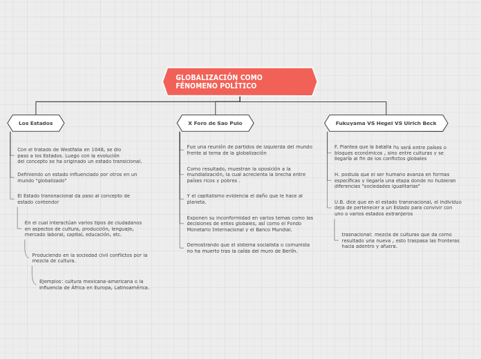 GLOBALIZACIÓN COMO              FÉNOMEN...- Mapa Mental
