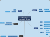 Shopping :                      Bordeaux /...- Mind Map