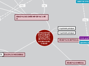 EVOLUCIÓN DE LA INSTITUCIÓN ESCOLAR - Mapa Mental