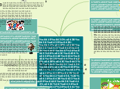 Sample Mind Map - Mind Map