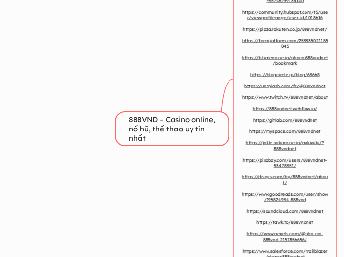888VND – Casino online, nổ hũ, thể thao uy ...- Mindmap
