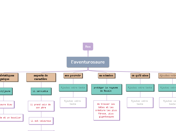 Rex - Carte Mentale