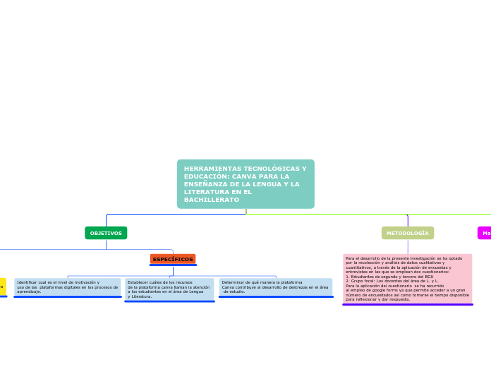 HERRAMIENTAS TECNOLÓGICAS Y EDUCACIÓN: ...- Mapa Mental