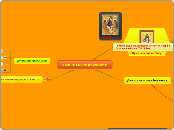 HRISCANSKE DUZNOSTI-M.MILOVANOVIC(popr) - Mindmap