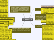 G7_61117412 - Mind Map
