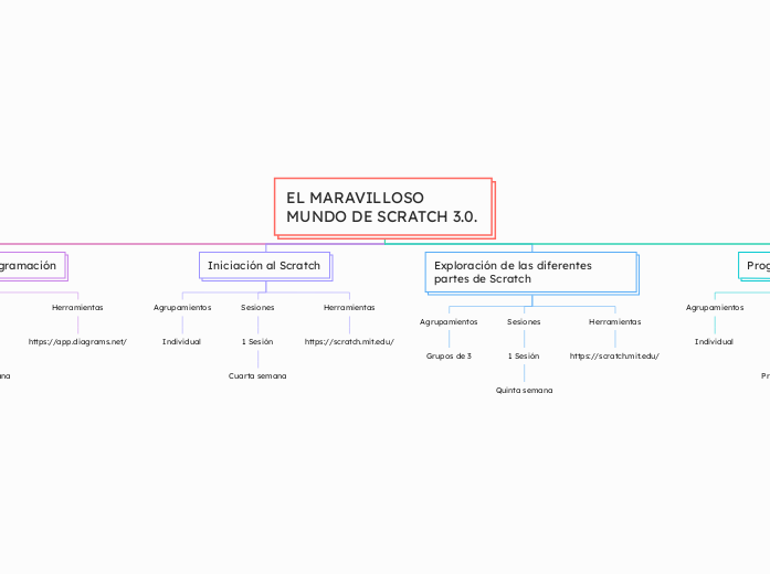EL MARAVILLOSO MUNDO DE SCRATCH 3.0.