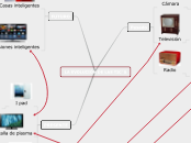 LA EVOLUCIÓN DE LAS TIC´S - Mapa Mental