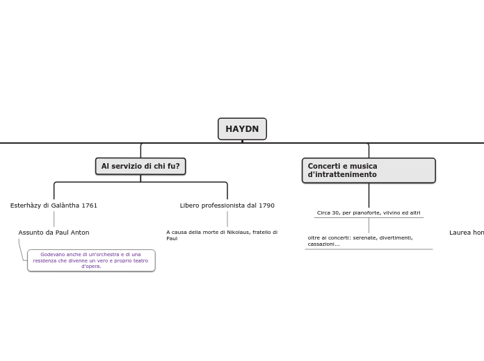 HAYDN 2