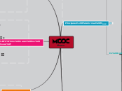 Moocs - Mapa Mental