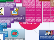 การคิด THINKING - Mind Map