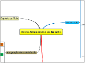 Direito Administrativo do Trabalho - Mapa Mental