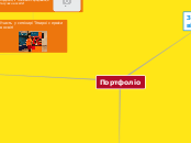 Портфоліо - Mind Map