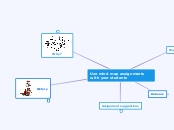 Use mind map assignments with your student...- Mind Map