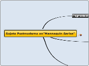 Sujeto Postmoderno en"Mannequin Series" - Mapa Mental