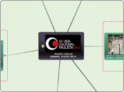 Sample Mind Map - Mapa Mental