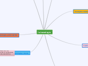 la tecnologia - Mapa Mental