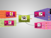Students' Profiles - Mind Map