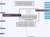 ATM 2.3 - Mind Map