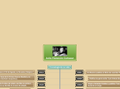 Julio Florencio Cortazar - Mapa Mental