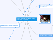 Teaching, Learning, and Development - Mind Map