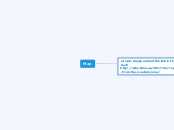 test - Mind Map