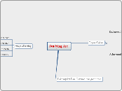 Studying Art - Mind Map