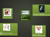 Сложенице_други део - Mind Map