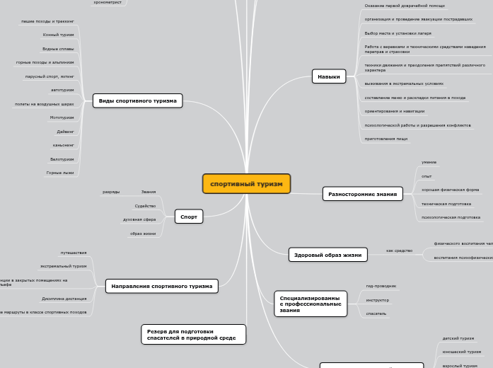 спортивный туризм