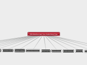 CASA Salesforce Logic Tree: Contact Record...- Mind Map