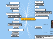 SOMMAIRE THOT - Carte Mentale