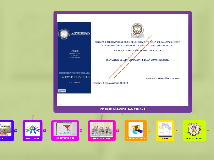 PRESENTAZIONE TIC FINALE - Mappa Mentale