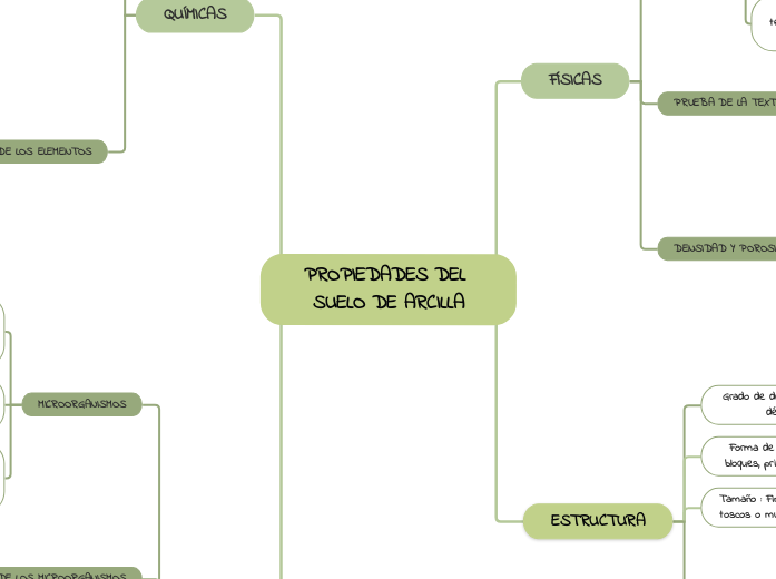 PROPIEDADES DEL SUELO DE ARCILLA
