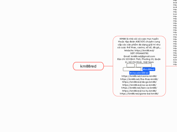 km88red - Mind Map