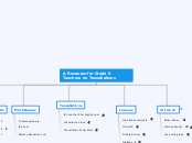 A Resourse for Grade 6 Teachers on Tessell...- Mind Map