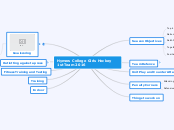 Hymers College Girls Hockey 1st Team 2016 - Mind Map