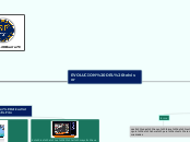 EVOLUCION DEL telvisor - Mapa Mental