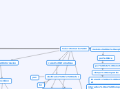 Tele-Informatica 1 - Mapa Mental