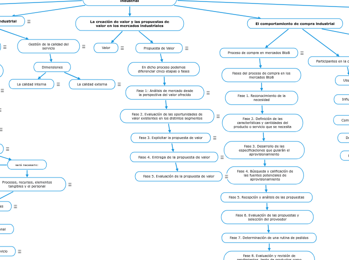 Capítulo 6 Mapa Conceptual