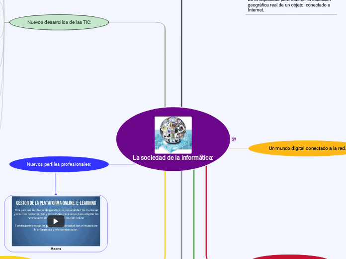 La sociedad de la informática: - Mapa Mental