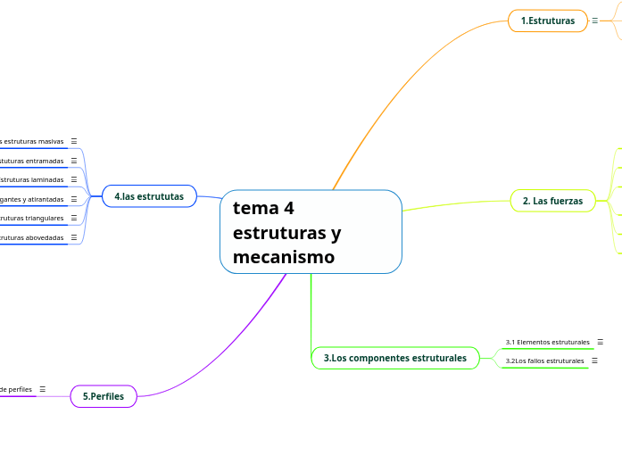 tema 4 estruturas y mecanismo - Mind Map