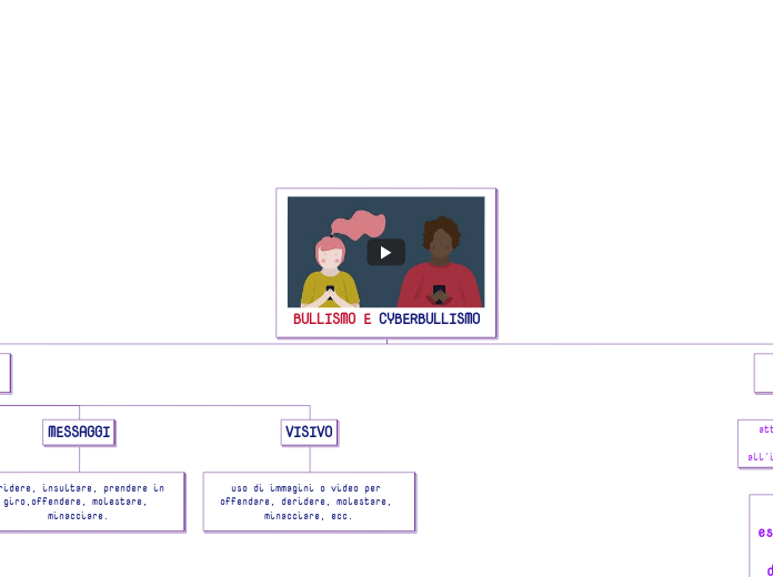 BULLISMO E CYBERBULLISMO